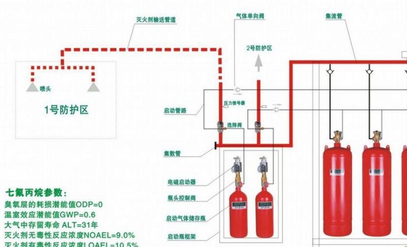消防設(shè)計(jì)--氣體滅火系統(tǒng)設(shè)計(jì)