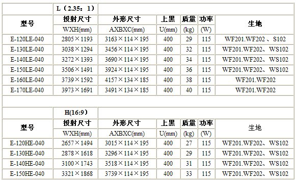 辦公室會(huì)議室裝修中投影幕布應(yīng)該怎么掛？