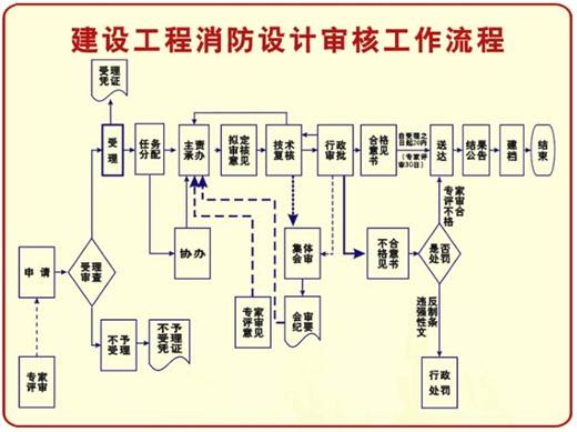 如果裝修未備案罰款多少錢