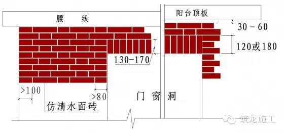 外墻仿清水墻面磚節(jié)點施工工藝說明：